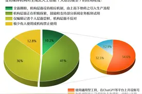 全文丨人工智能时代 新闻媒体的责任与使命图片