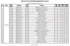 7月16日贵州省普通高校招生信息发布图片