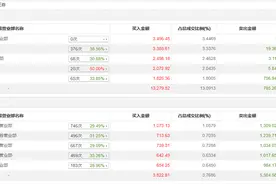 龙虎榜丨卓翼科技今日涨停，营业部席位合计净买入1.07亿元图片
