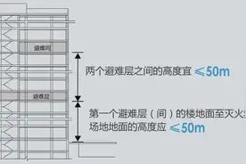 阳台计容变化鼓励第四代住宅，官方详解《济南市建筑工程容积率计算细则》图片