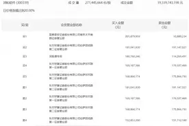 龙虎榜 | 润和软件今日涨停，知名游资作手新一买入2.02亿元图片