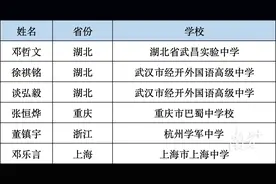 国际数学奥林匹克IMO国家队名单出炉，一半队员来自湖北图片