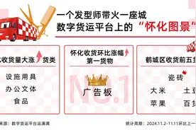 “听得懂话的理发师”带红怀化，物流显示当地广告板收货量大增图片