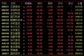 半导体，午后爆发！图片