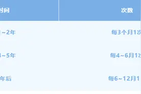 这种癌70%一发现就是晚期！只因少做1件事图片