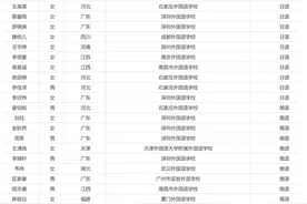 中国人民大学2025年外语类保送生预录取名单公示图片