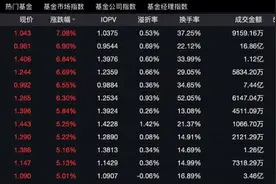 机器人全面爆发，闫思倩“拉涨停”，有基金经理按捺不住：All In AI应用图片