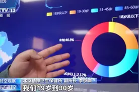 “喂，12356吗？”，心理援助热线在多地开通，大家都咨询哪些问题？图片
