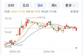 望变电气去年营收27.18亿元 顺博合金营收119.45亿图片