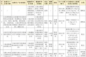 抹茶酥、冷饮面包 上海抽检这5批次食品不合格图片