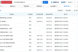 宇树科技机器人首次完成侧空翻动作，公司登记扭秧歌机器人著作权图片