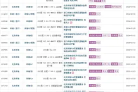 百年奔驰就这品质？油车故障频发，电车频繁起火图片