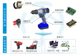 华之杰IPO过会背后：科创属性不足转战主板、募投项目合理性遭问询图片