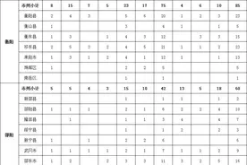 547人！免学费！有编有岗！定向本科医学生计划到县到校图片