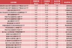 ETF全线反攻，本周涨跌幅榜竟然都是这类产品最多图片