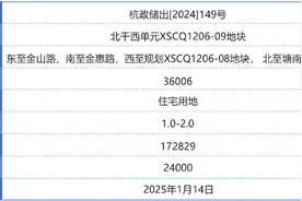 萧山“新”城区博奥路站万人摇红盘旁，上新首宗不限价宅地图片