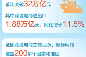 跨境电商，助力中国品牌出海（高质量发展看亮点·读数）图片
