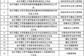 哈理工获批新增17个黑龙江省产教融合研究生工作站图片