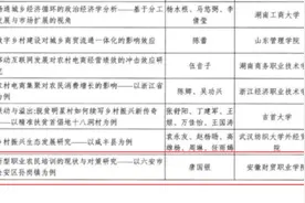 安徽财贸职业学院教师荣获中国商业经济学会征文二等奖图片