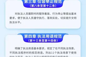 “八严禁”“十不得”！市场监管执法行为最新要求图片