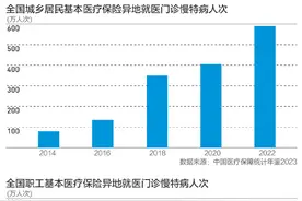 “门慢特”跨省直接结算爆发：去年减少垫付33亿，病种将扩围︱异地医保大调研图片