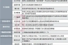 高推力密度电动线性致动器关键技术研究目前项目进展顺利！三连板机器人概念股发布异动公告|盘后公告集锦图片