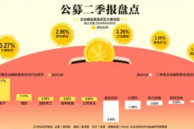 公募二季报盘点：小幅增持红利、高股息资产 新易盛、工业富联等新晋基金前二十大持仓股图片