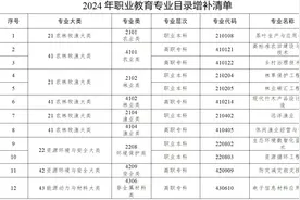 新增40个专业，明年起招生→图片