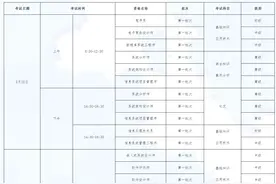 时间确定！河北最新考试通知→图片
