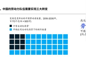“AI赋能新职人” 大模型浪潮为职业教育蜕变创造新机遇图片
