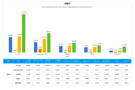 成都市DeepSeek-R1 API性能测试：火山引擎速度最快图片