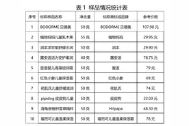 儿童面霜怎么选？这些成分标识要注意图片