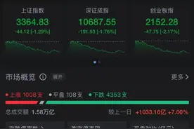 沪指失守3400点！这只新股首日一度大涨400%！李嘉诚旗下长和股价大跌图片