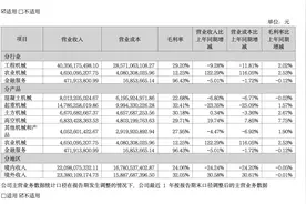 中联重科财报公布：海外营收首超国内，四季度净利同比降四成图片