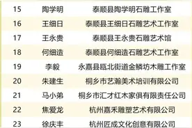 看过来，浙江这106人获评高级工艺美术师图片
