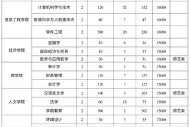 2024年高招全服务丨河南开封科技传媒学院（原河南大学民生学院）发布2024年专升本招生计划图片