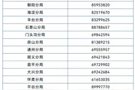 北京身份证“上门办”为特殊困难群众解忧 各区预约电话公布图片