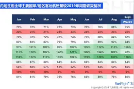 多家外航复航中国！图片