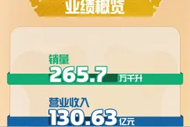 重啤发布三季报，多措并举推动可持续高质量发展图片