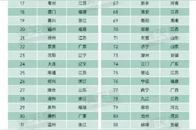 2024先进制造业百强市名单发布，德州排名第62位！图片