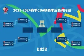 CBA季后赛对阵确定，12进8附加赛于10日开启图片