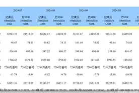 10月外储站稳3.2万亿美元大关 短期央行增持黄金可能性不大图片