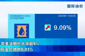 油价或将持续飙升？最新分析图片