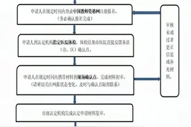 事关教师资格认定！唐山市教育局最新公告！图片