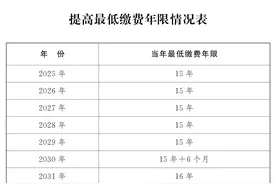 基本养老金最低缴费年限公布：从2030年起，由15年逐步提高至20年图片
