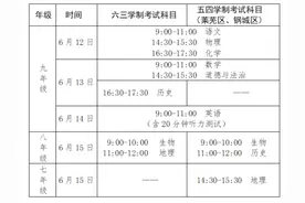 官宣！济南中考将于6月12日开考图片