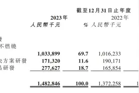 思摩尔国际2023年净利下滑逾三成，海外市场监管风险几何？图片