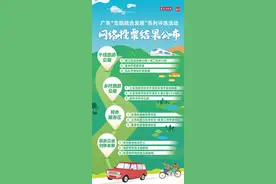 超45万票！广东“交旅融合发展”系列评选网络投票结果出炉图片