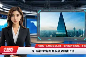科技股+红利股联袂上涨，银行股再创新高，市场迎来风格变化？视频封面