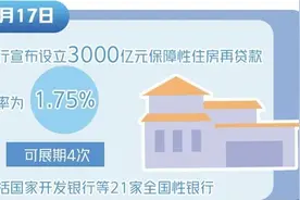 保障性住房再贷款稳步落地图片